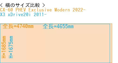 #CX-60 PHEV Exclusive Modern 2022- + X3 xDrive20i 2011-